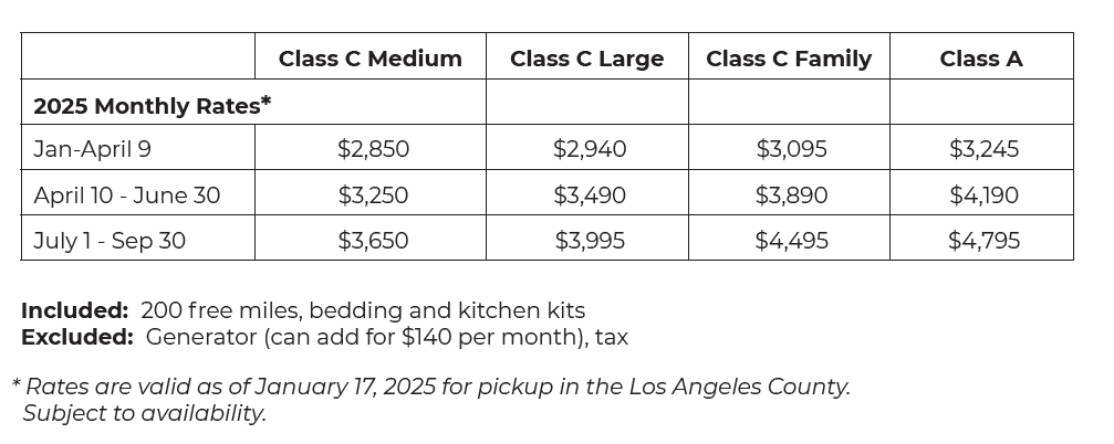 el-monte-rv-rentals-la-country-monthly-prices-2025.png